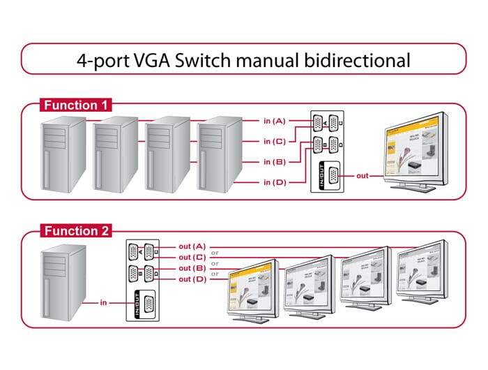 Delock Switch Vga Port Manual Bidirectional Replacedirect Be