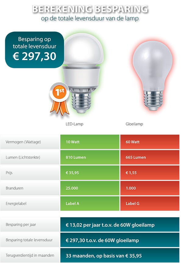 Hoe vind je de lamp - ReplaceDirect.nl