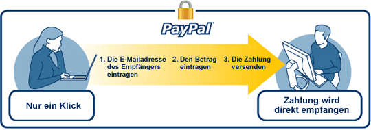 Paypal Deutsch
