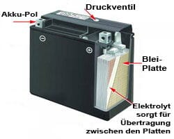Bleisäure Batterien